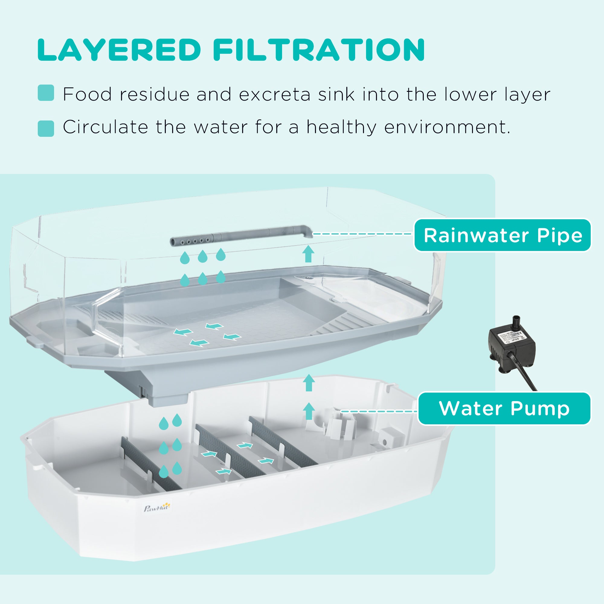 Turtle Tank Kit, Turtle Aquarium With Basking Platform, Water Pump, Filter Layer Design, Full View Visually Reptile Habitat, Easy To Clean And Change Water, Multi Functional Area